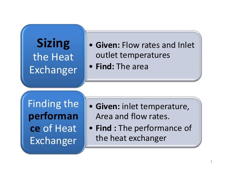Heat transfer efficiency