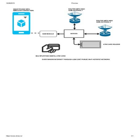 WiFi Cluster Block Diagram