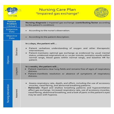 Impaired Gas Exchange  Nursing Care Plan