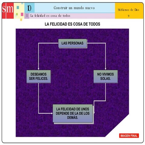 Unidad 10: Construir un mundo nuevo