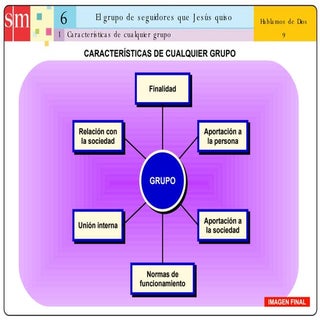 Unidad 6: El grupo de seguidores qu...