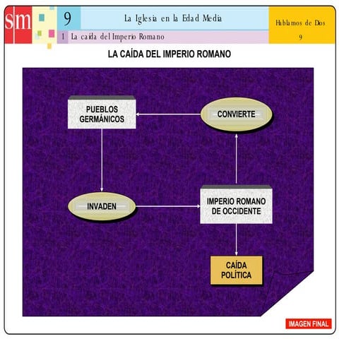 Unidad 9: La Iglesia en la Edad Media