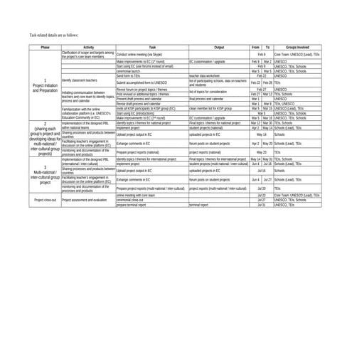 KISP - Gantt Chart of Tasks and Activities | PDF