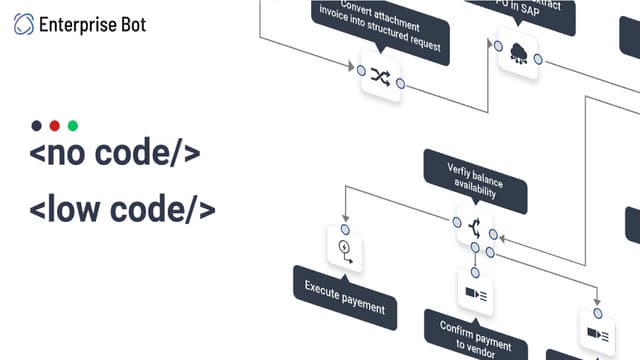 9 reasons why low code no-code platform is the best choice for increasing ado...
