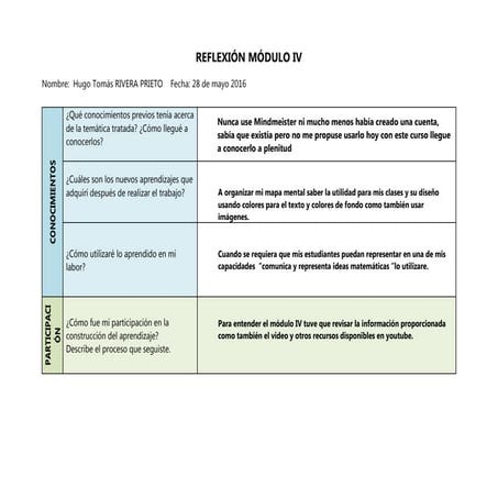 Reflexion modulo 4