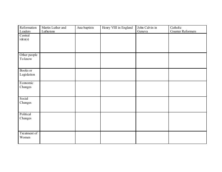 Protestant Reformation Chart