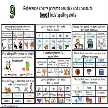 9 Reference charts parents can pick and choose to boost kids spelling skills