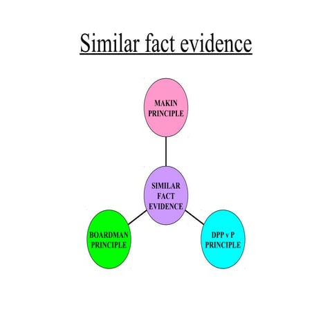(9) similar fact evidence