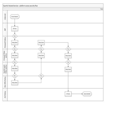 9 Steps to Cloud Security Heaven
