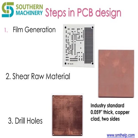 9 steps in pcb design | PDF