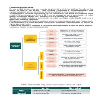 la comunicación de los gestos