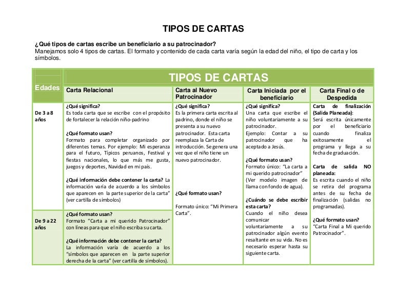 tipos de cartas tipo de carta