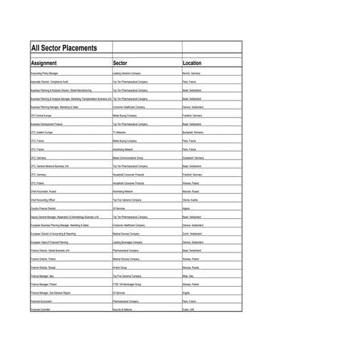 Placements  2005 to date - Part I