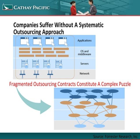 Cathay Pacific Evaluation - 3 Steps To Defining A Strategic Approach To Outso...