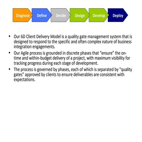 Customer Centred Agile Approach V0.1