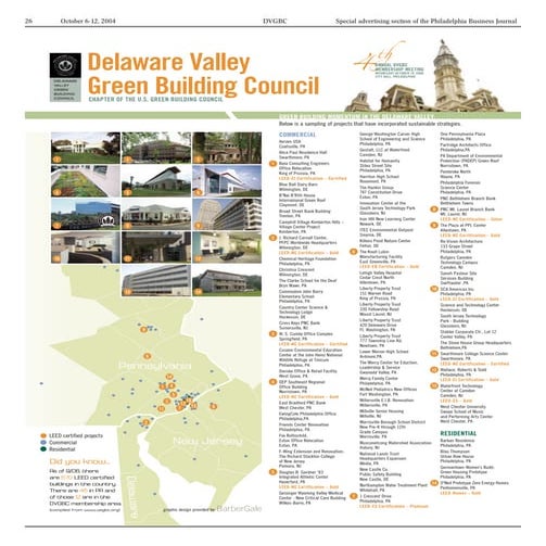 Selected Projects Resume | PDF