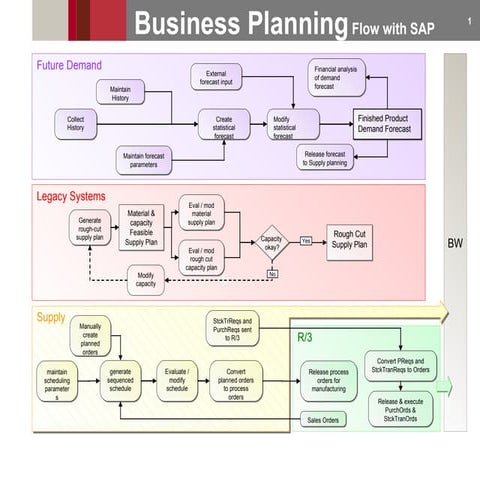 High Performance Building Management System.Ppt