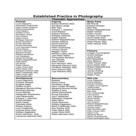 Established Practice In Photography