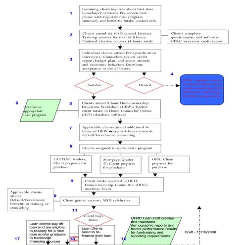 OFS Presentation | PDF
