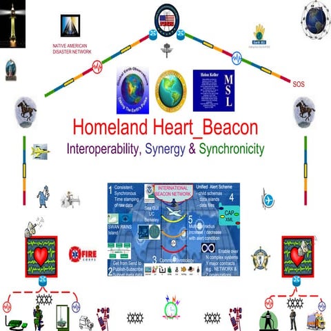 Homeland Heart Beacon Sosce