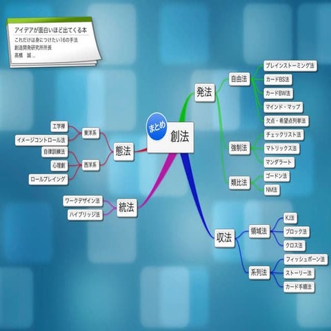 創法 - 創造技法