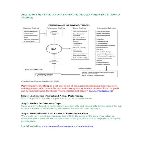 Job Aid - 6 Steps of Recruiting | PDF