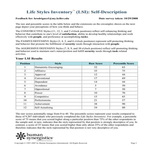 Lsi Results And Circumplex Hector Rodriguez