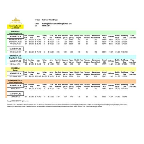 Sample property valuation | PDF