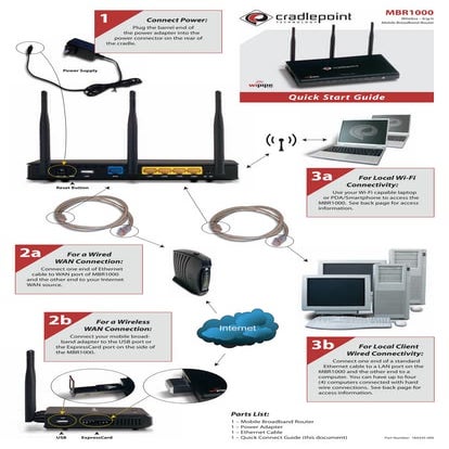 MBR1000 Cradlepoint User Guide (quantum-wireless.com)