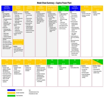 Financial Model Logical Operation Presentation for Captive Power Plant