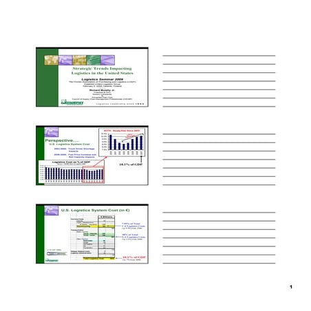 Logistics Trends in U.S. - Finnish Logistics 2009 Conf Keynote