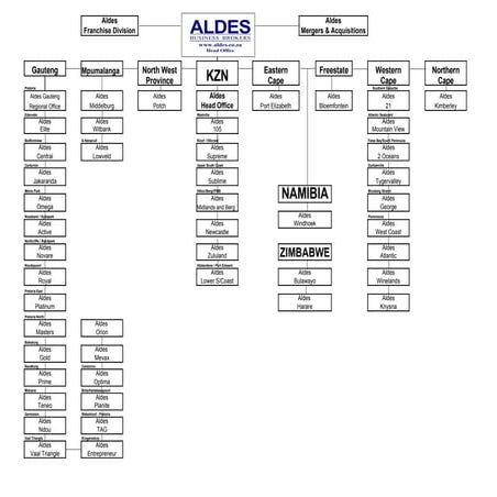Office Organogram 13 Feb 2009