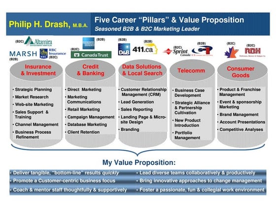 Organisational structure of standard chartered bank | PDF