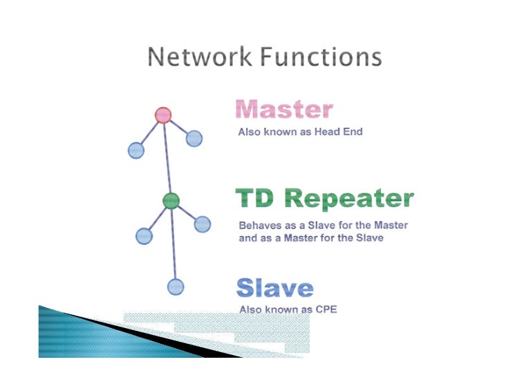 Installation Schematic