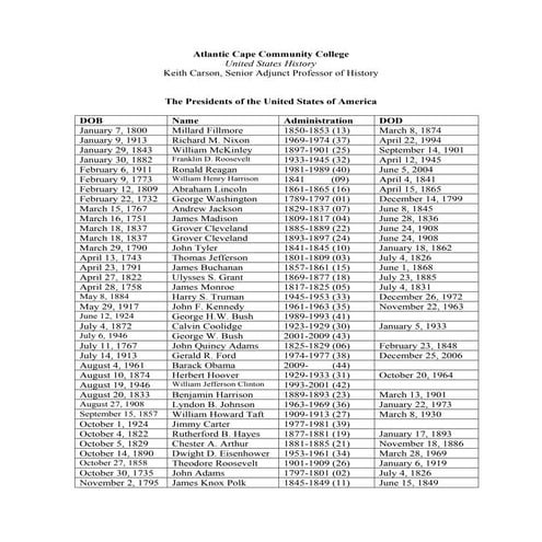 Presidential Birthdays