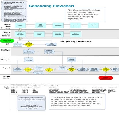 Process Map Introduction | PDF