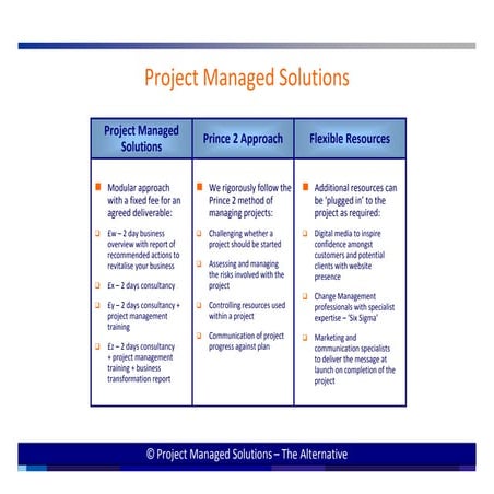 Project Managed Solutions