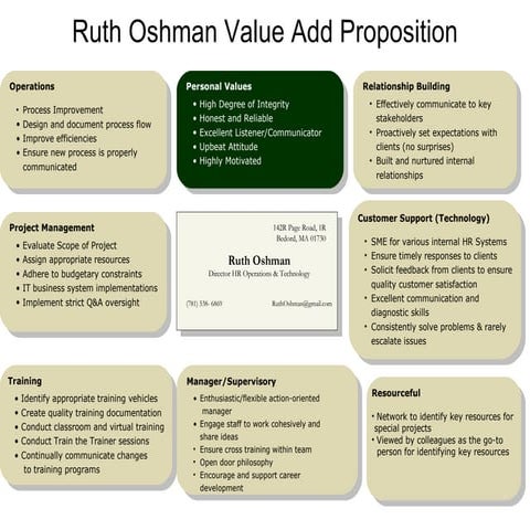 Ruth Value Pp3
