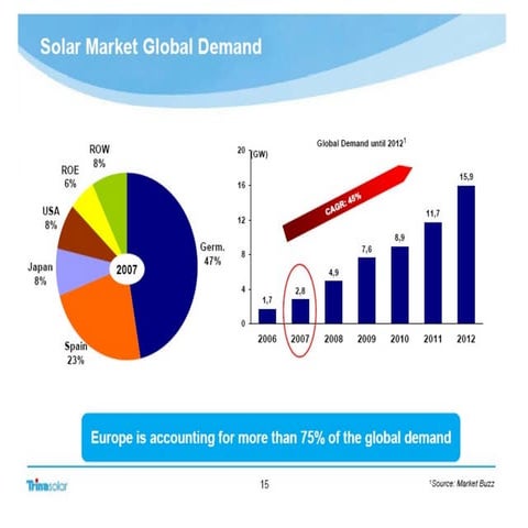 Trina Solar Grid parity