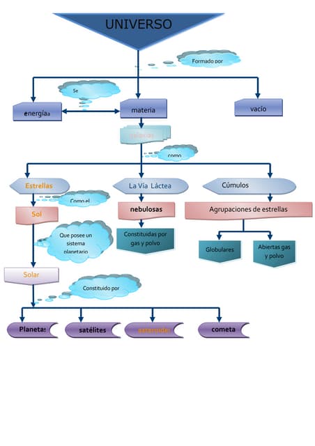 Esquema El Universo