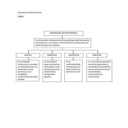 dimension intelectual | DOC