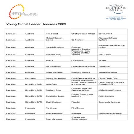 The World Economic Forum annual list of Young Global Leaders