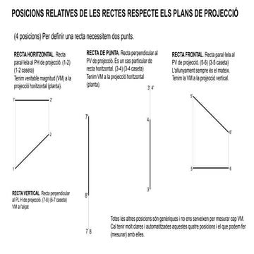 A 01 posicions relatives de les rectes i plans amb p proj