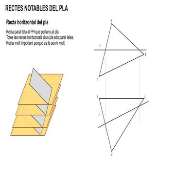 A 03 rectes notables del pla