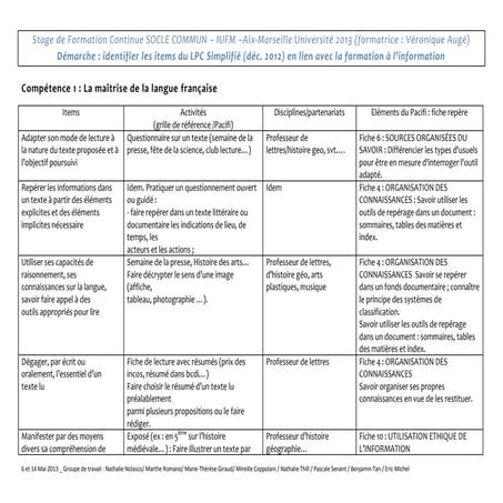 LPC-infodoc_items_2013 | PDF