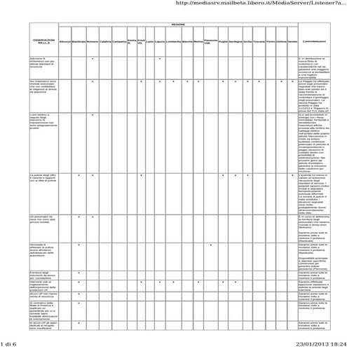 Report RLS | PDF