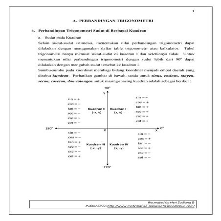 A.4.  perbandingan trigonometri sudut di berbagai kuadran