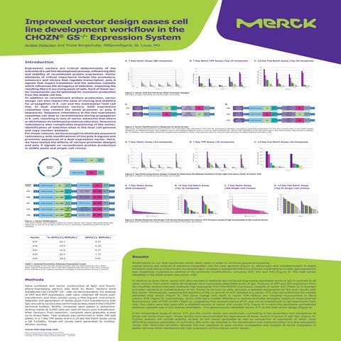 Improved vector design eases cell line development workflow in the CHOZN GS-/...