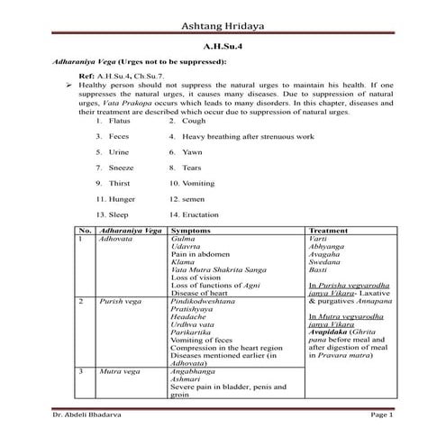 Ashtang Hridaya Sutrasthana chapter 4