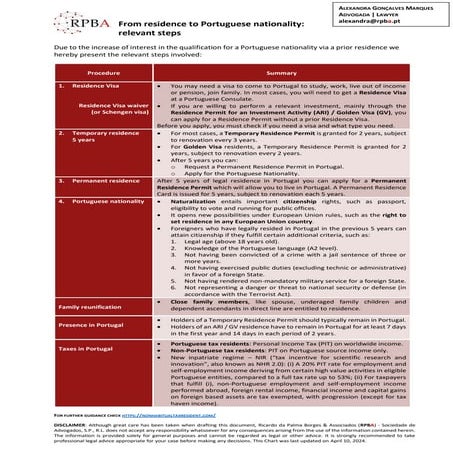 A. From residence to Portuguese nationality 12.04.2024